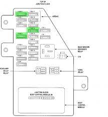 Dodge stratus fuse box diagram for both interior fuse box, and fuse box located under the hood. 2006 Dodge Stratus Fuse Box Diagram Dodge Stratus Fuse Box Dodge Ram