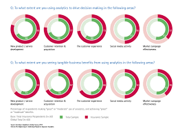 Insurance Chart Of The Week Achieving Payback In Insurance