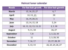 Haircut Lunar Calendar