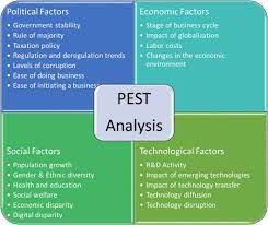 What is pest or pestel analysis? Pest Pestel Analysis Pestel Analysis Pests Business Analysis