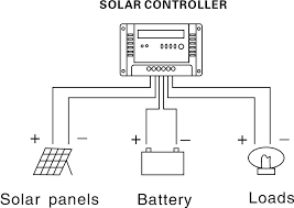 Review all diagrams included in this guide for. Wiring Diagram For Solar Panel Regulator