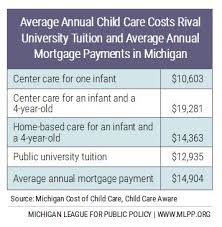Child Care Is A Critical Part Of The States Economic