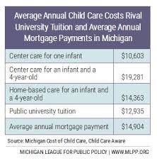 child care is a critical part of the states economic