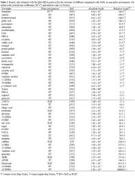 Free Radicals Induced Oxidative Stress At A Molecular Level