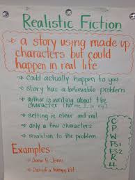 Pin On 4th Grade Ela Anchor Charts