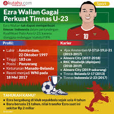 Erza walian di fm 2015 bela timnas indonesia dan main di troyes (tahun 2024) see u next time brooss. Ezra Walian Gagal Perkuat Timnas U 23 Akutahu Com Sekejap Lebih Cerdas