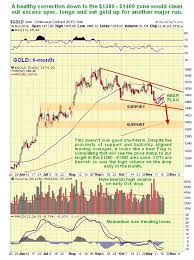 is another sharp down leg in gold silver and pm sector