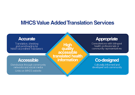 We all come across foreign text online now and then. Translations Mhcs