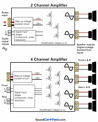 On the alpine web site, it states that the 'max' power is 50x4 and if that's all that they would give for power. How To Hook Up A 4 Channel Amp To Front And Rear Speakers