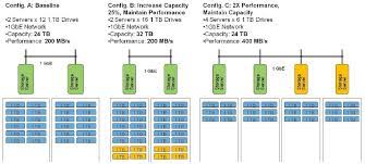 Red Hat Storage Server Nas Takes On Lustre Netapp The Register