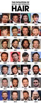 The Mesmerizing Evolution Of Hugh Jackman S Hair Hugh Jackman Jackman Wolverine Hugh Jackman
