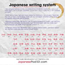 Learn Japanese Japanesepod101 Com Japanese Writing System Download Your Free Ebook Learn Japanese Japanese Language Learning Japanese