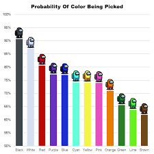 Among Us Color Chart For Imposter Amongaus