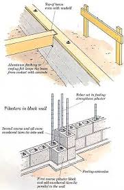 How To Build Additions Simple Room Additions Building The Foundation Building Foundation Room Additions Framing Construction