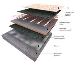 Electric Underfloor Heating Kits And And Systems Underfloor Heating Electric Underfloor Heating Floor Heating Systems