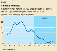 the end of cheap labor finance development june 2013