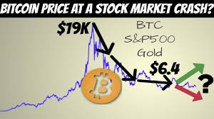The possibility of a stock market crash should concern. How Would Stock Market Crash Impact Bitcoin Btc Vs S P500 Vs Gold Youtube