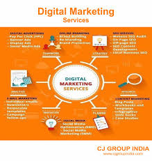 Digital Marketing Tips Best Digital Marketing Company In Kerala Seo Specialist I Seo Digital Marketing Digital Marketing Digital Marketing Training