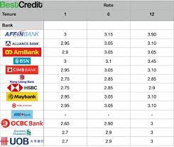 Jul 01, 2021 · bank of china fixed deposit account: Fixed Deposit Promotion 2019 Malaysia Uob Launches 15 Month Pegged Fixed Deposit Mortgage Rate Below Are 48 Working Coupons For Fixed Deposit Promotion 2019 Malaysia From Reliable Websites That We