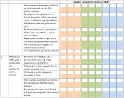 In acest moment cartea aplicatiile noului curriculum pentru invatamantul prescolar vol. A Fost Aprobat Noul Curriculum Pentru EducaÈie Timpurie Care Sunt Indicatorii Pe Care Ii Vor UrmÄri Educatoarele Prin Noile FiÈe De Progres Ale Copilului