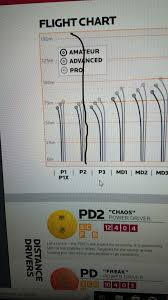 Had To Fix The Flight Lines For Discmania Discgolf