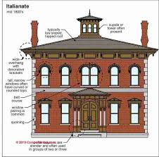 As mentioned above, one of the defining characteristics for georgian homes is their symmetry. Architecture Building Type Identification Guide