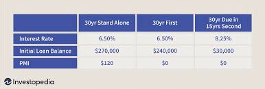 What is lenders' mortgage insurance and how does it work? How To Outsmart Private Mortgage Insurance