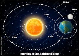 Gravitational forces are forces of attraction. 239 Best Gravitational Pull Images Stock Photos Vectors Adobe Stock