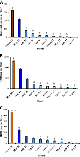 This is called biochemical oxygen demand, or bod, and is used to measure how well a sewage treatment plant is working. Large Scale Remediation Of Oil Contaminated Water Using Floating Treatment Wetlands Npj Clean Water