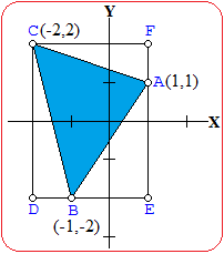 Titik sudut segitiga abc adalah: Luas Bangun Datar Diketahui Koordinatnya Konsep Matematika Koma
