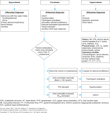 chapter 21 i have a patient with hyponatremia i have a