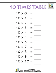 Surprisingly, i love the challenge of multiplying fractions, long division, and decimals. Times Tables Chart