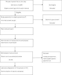 figure 2 from thyroid hormone profiles in patients with