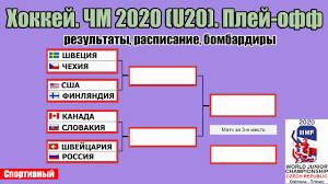 Chempionat Mira Po Hokkeyu 2020 U20 Rossiya Shveciya Kanada Finlyandiya Plej Off Raspisanie Youtube