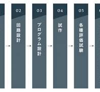 OEM/ODMについて｜技術力を生かす製品開発は㈱バイタル