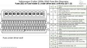 Hi all, new to this forum and polos, wondering if anybody has a fuse box diagram for the fuses on top of the battery, cars a 2000 6n2 1.0 mpi. Volkswagen Crafter 2006 2016 Fuse Box Diagrams Youtube