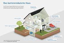 Was sie beachten sollten, wenn sie ein gebrauchtes haus kaufen und. Fordermittel Fur Die Energetische Sanierung Unser Haus Sanieren
