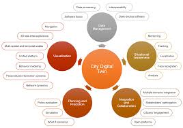 We did not find results for: Sustainability Free Full Text City Digital Twin Potentials A Review And Research Agenda Html