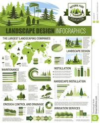 Landscape Architecture Infographic With Chart Map Stock