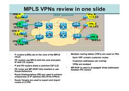 Inter As Mpls Vpn Deployment
