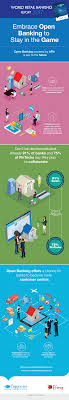 Open Banking Mit Hohem Ertragspotenzial Fur Banken Und Sparkassen Bankgeschafte Finanzen Infografik