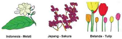 Sembari ikut ambil bagian dalam melestarikan kearifan budaya jawa. Pembelajaran 6 Tema 9 Subtema 1 Kekayaan Sumber Energi Di Indonesia Mikirbae Com