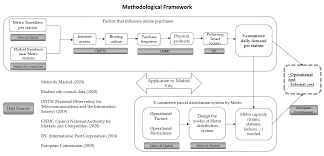 Pos malaysia integrated parcel centres (ipcs). Sustainability Free Full Text A Metro Based System As Sustainable Alternative For Urban Logistics In The Era Of E Commerce Html