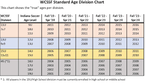 Age Chart Wcssf West Central Suburban Soccer Federation