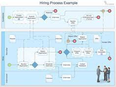 Process Diagram Template Business Process Diagram Examples Business Process Mapping Process Flow Chart Template Process Flow Chart