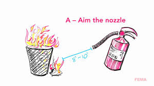 The following are free previews of the fire safety training videos How To Use A Portable Fire Extinguisher Training Video Youtube
