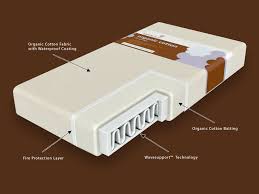 Naturepedic Lightweight Organic Mattress Organic Crib Mattress Toddler Mattress Crib Mattress