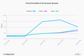 These Small Countries Are Leading Broadband Speeds
