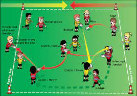 End Ball Playing For Life Teaching Game Physical Education Behind The Lines