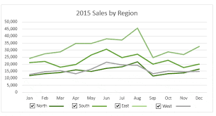 Interactive Excel Charts My Online Training Hub